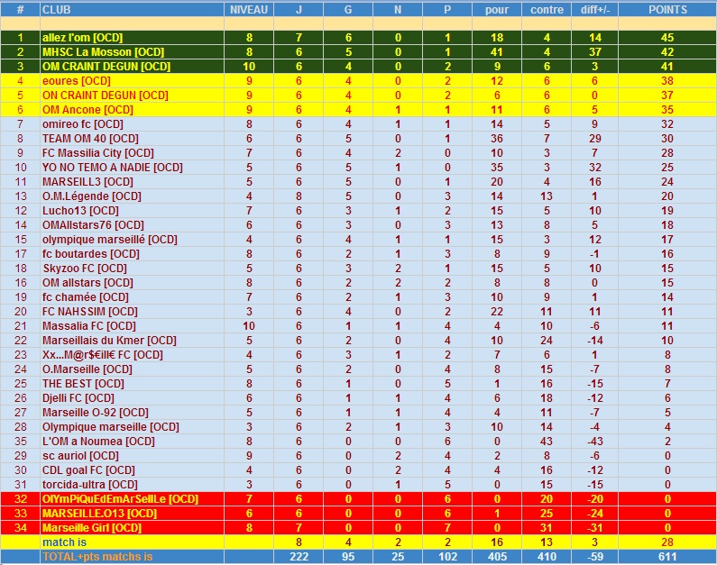 classement match ie saison 55 Nkj_bm11