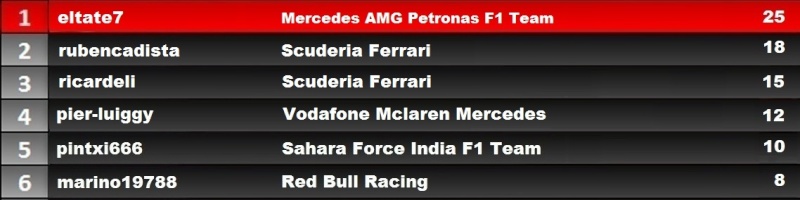 Resultados del GP de Abu Dhabi. C_gp_a10