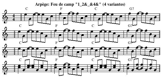 Exercice d'arpèges et d'accords sur Coldplay Feu_de10