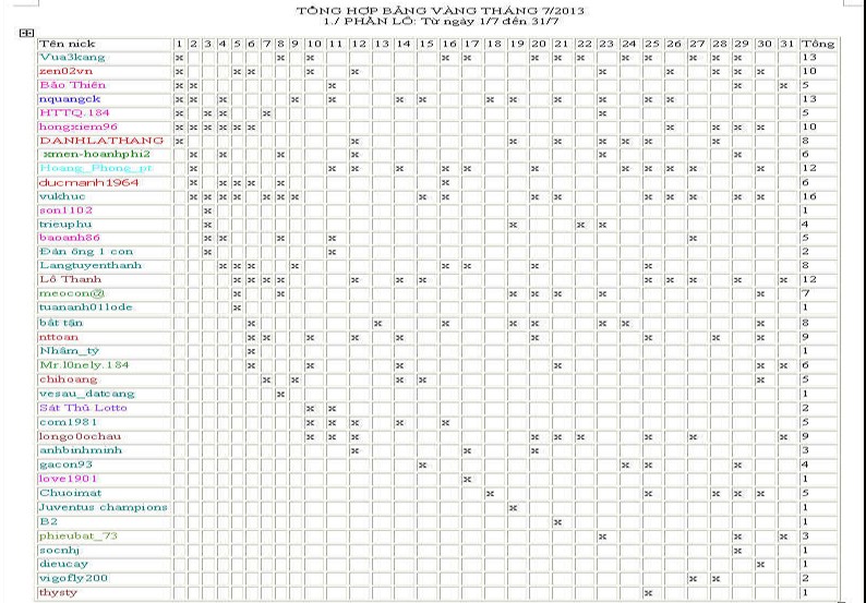 Tổng Hợp Bảng Vàng Tháng 7/2013 @@ T7_lo10