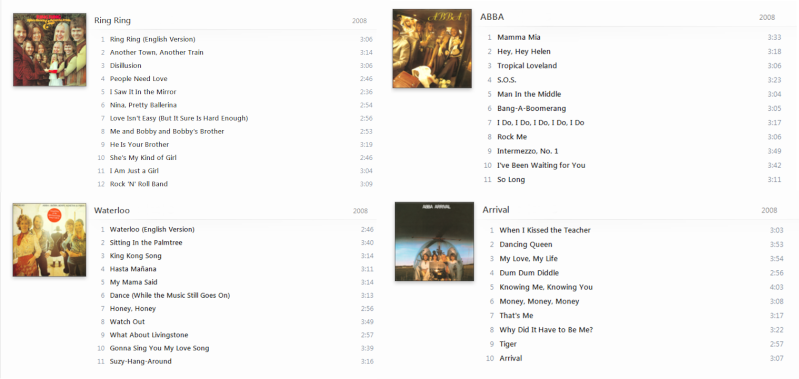 ABBA - The Albums (Bonus Track Version Remastered) [iTunes Plus AAC M4A] - Album 311