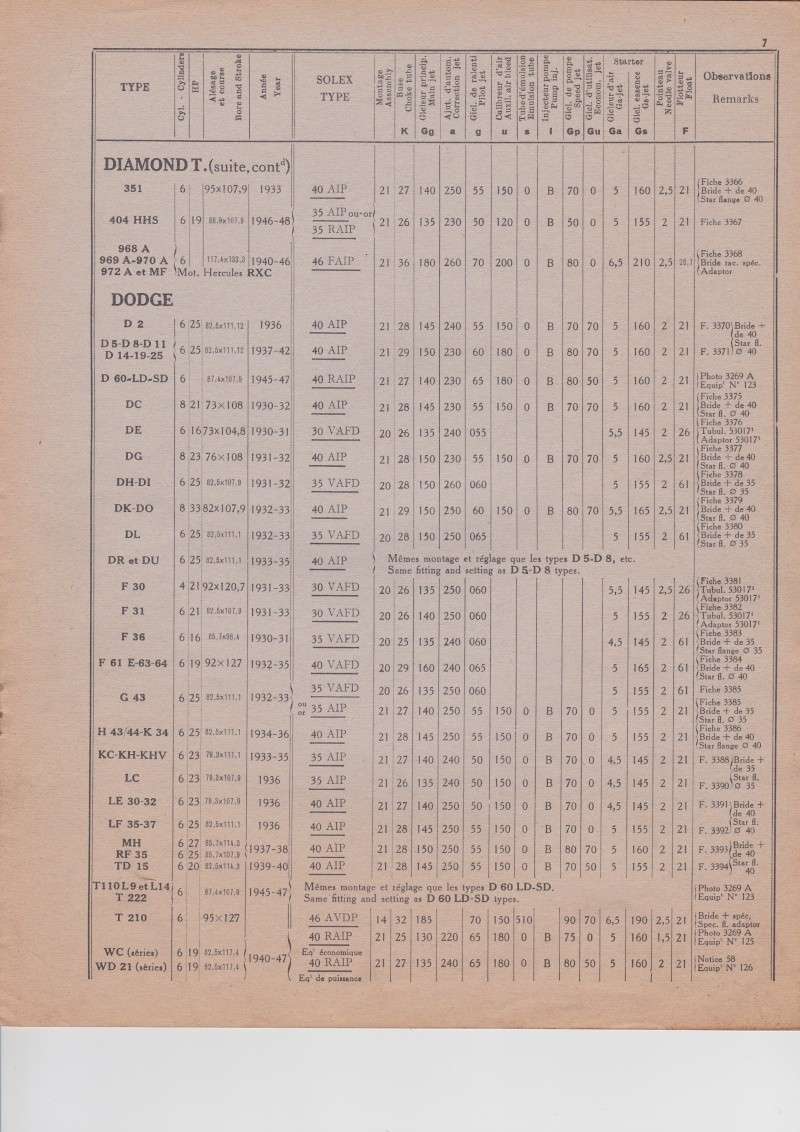 solex 40 raip Scn_0012