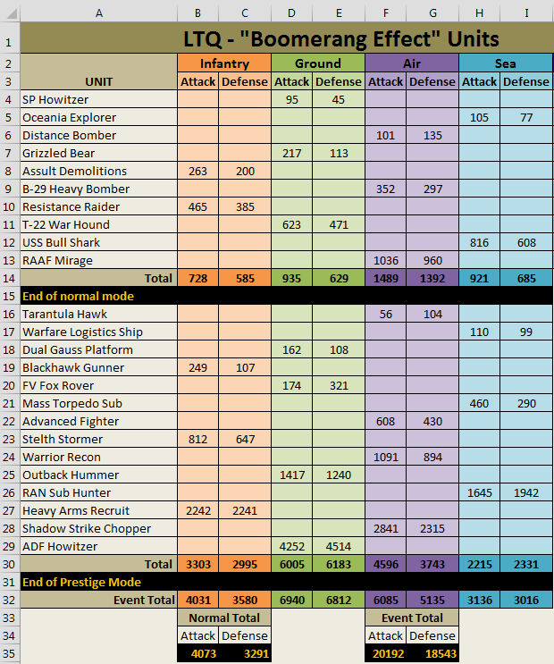 Current LTQ rewards Ltq11