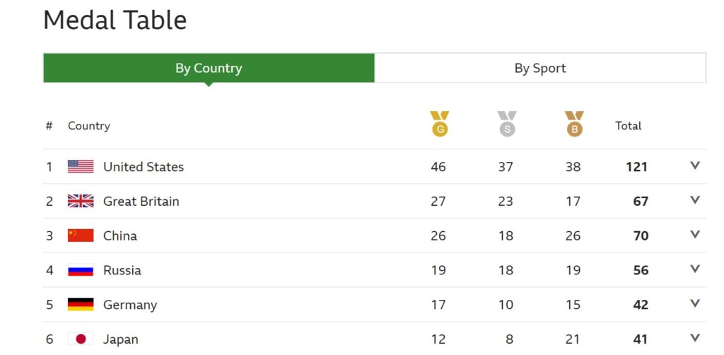 Russia banned from all competitions for 4 years! Olympi10