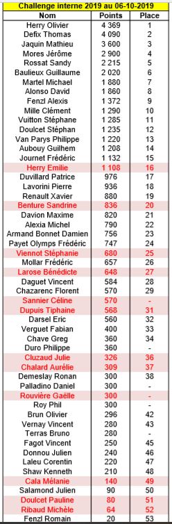 Challenge Interne 2019 Challe14