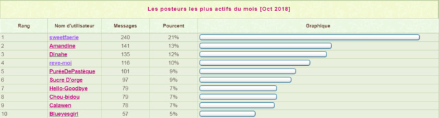 Bravo aux posteuses du mois ! - Page 10 Mois14