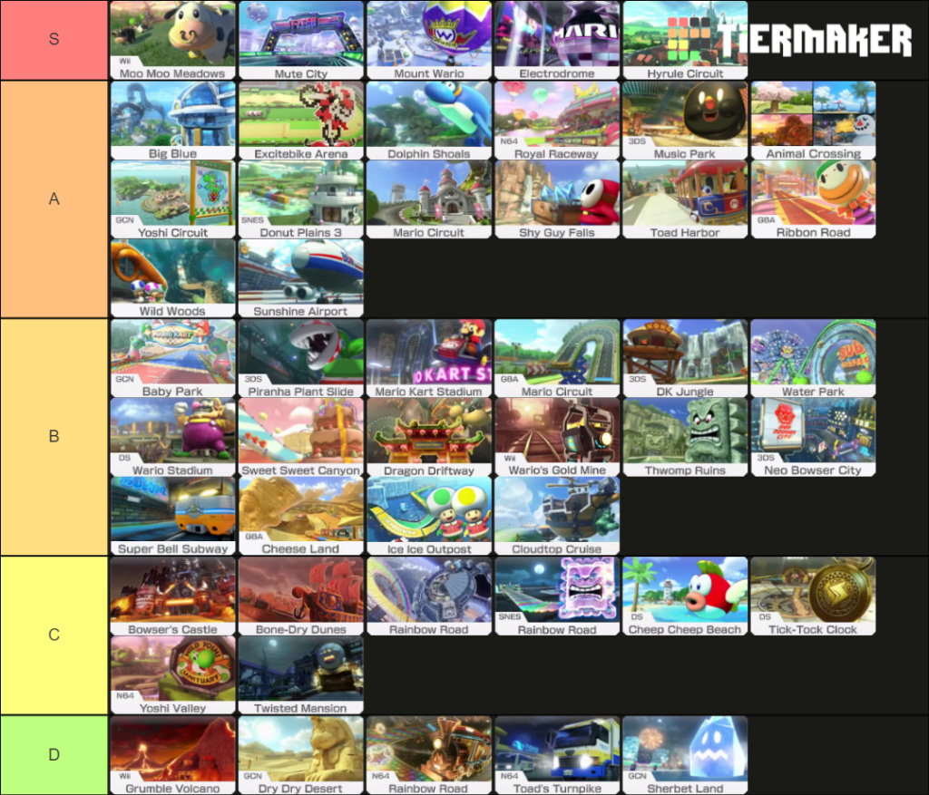 Andyman's tiertastic tier list thread that he definitely made up on his own My-ima10
