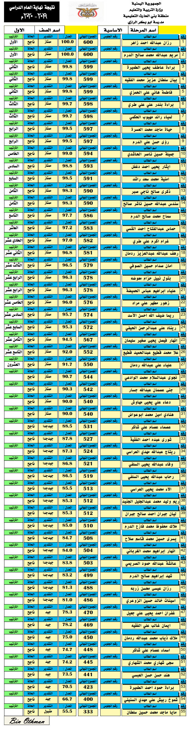  الصف الاول الاساسي - نهاية العام 2019-2020م 1_00110