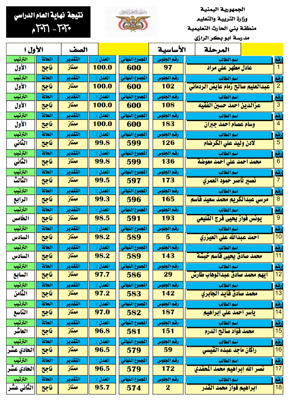  الصف الأول الاساسي - نهاية العام 2020-2021م 1_00113