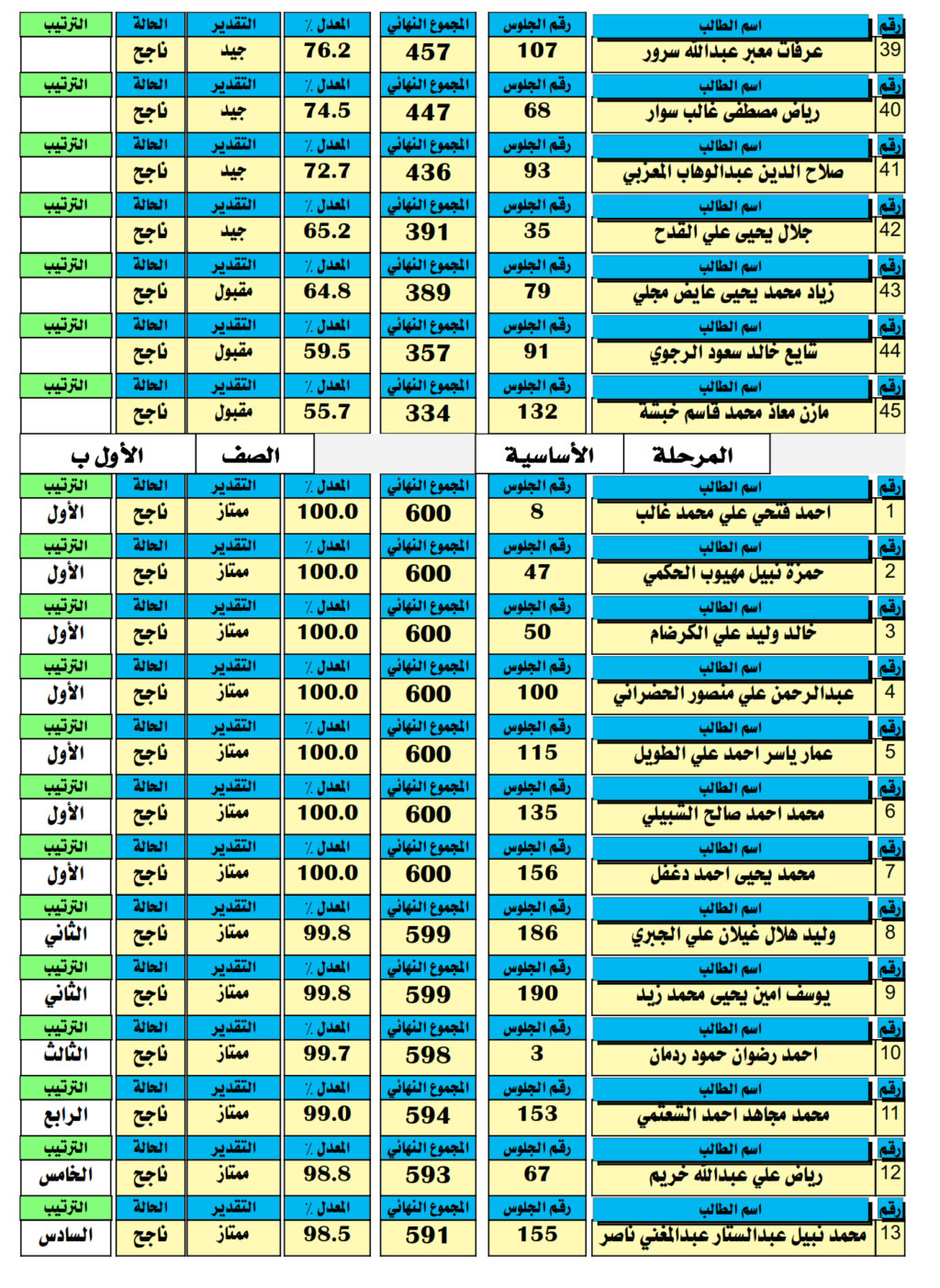  الصف الأول الاساسي - نهاية العام 2020-2021م 1_00313