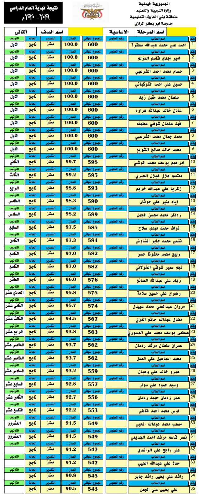  الصف الثاني الاساسي - نهاية العام 2019-2020م 2_00110