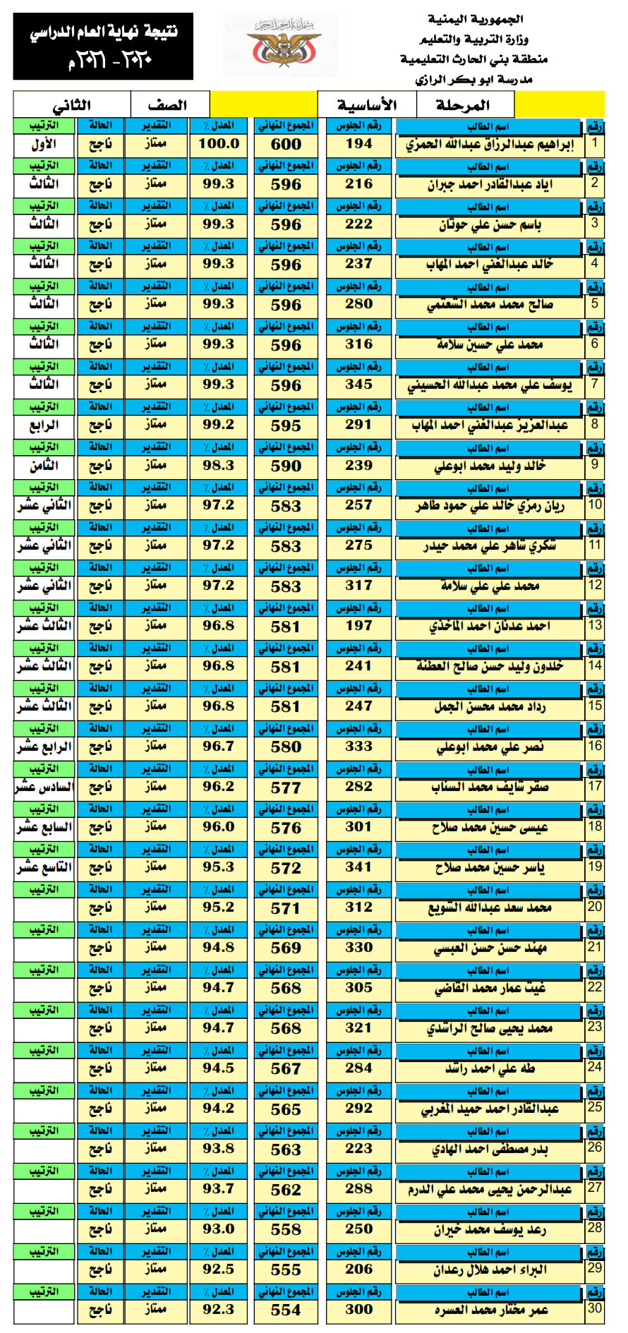  الصف الثاني الاساسي - نهاية العام 2020-2021م 2_00114