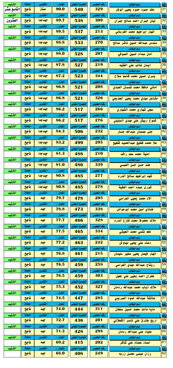  الصف الثاني الاساسي - نهاية العام 2020-2021م 2_00211