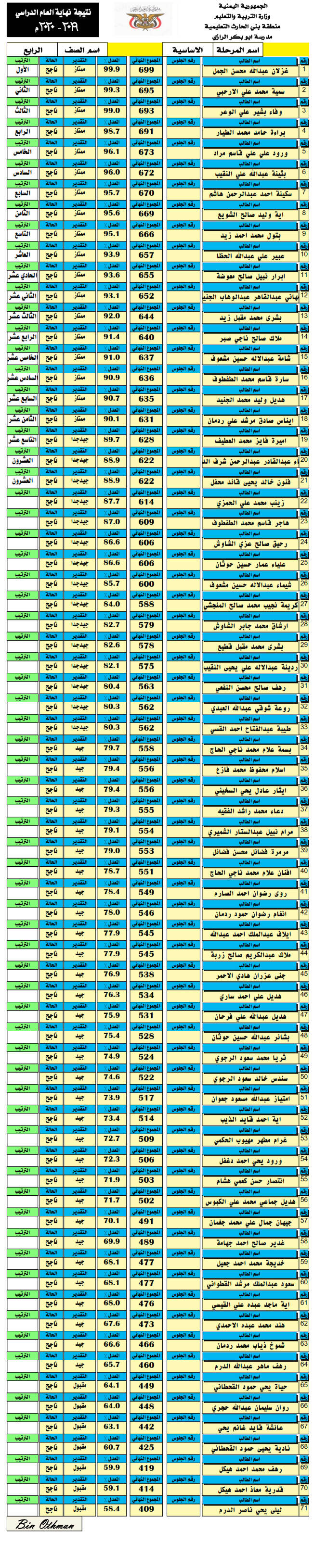  الصف الرابع الاساسي - نهاية العام 2019-2020م 4_00111