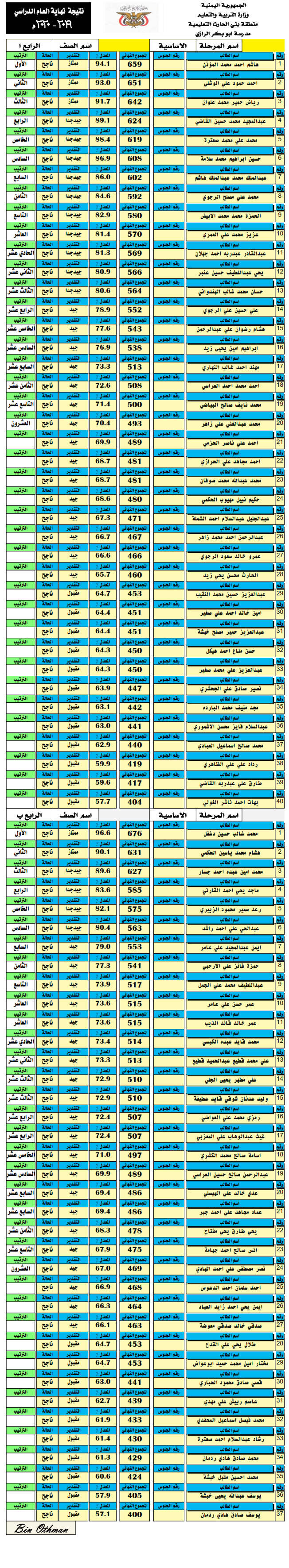  الصف الرابع الاساسي - نهاية العام 2019-2020م 4_00112