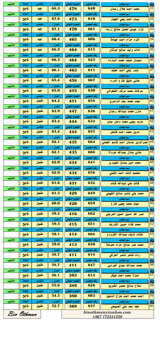  الصف السادس الاساسي - نهاية العام 2020-2021م 6_00213