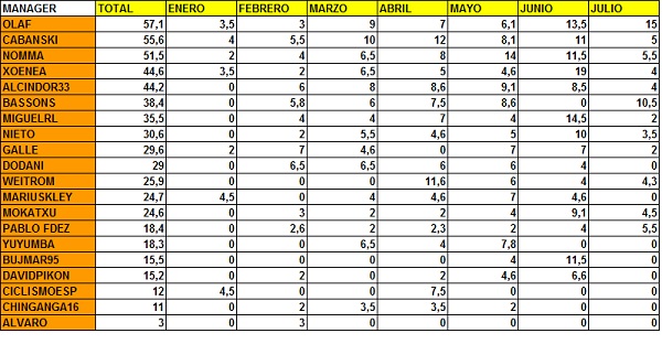 SIMULACIONES 2019 - Página 25 Julio14