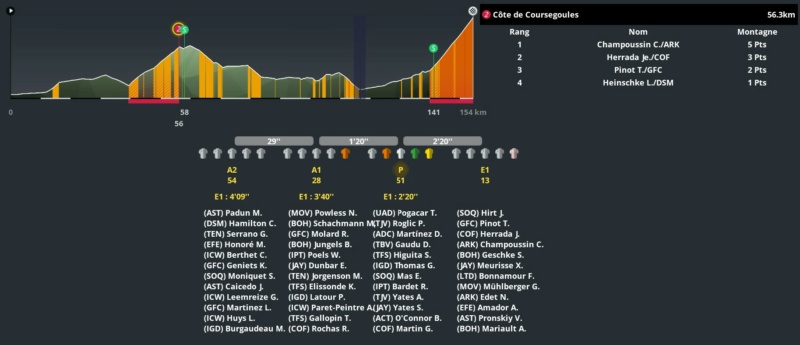 Paris-Nice (2.WT1) - Page 15 11152