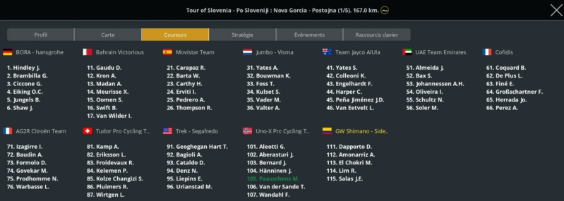 Tour of Slovenia (2.HC) 11242