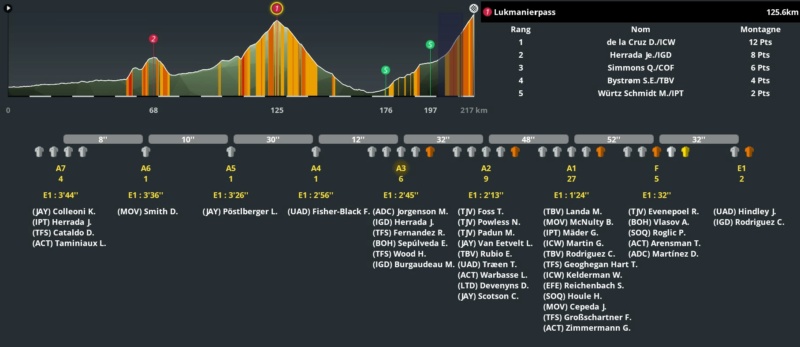 Tour de Suisse (2.WT1) - Page 6 11858