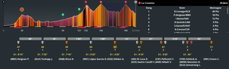 16e étape : Sacile - Cortina d'Ampezzo  - Page 4 1500