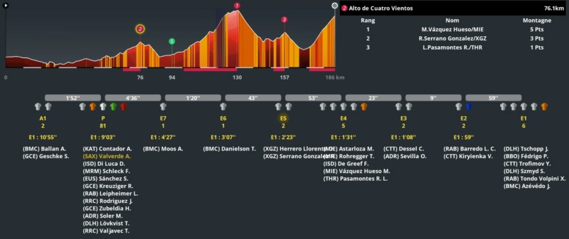 Etape 9 : Puerto-Lumbreras - Alto de Velefique  1923