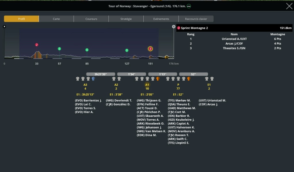 Tour of Norway (2.HC) A221