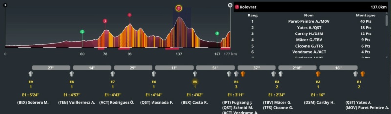 19e étape : Marano Lagunare - Santuario di Castelmonte (177,5 km) Caisse15