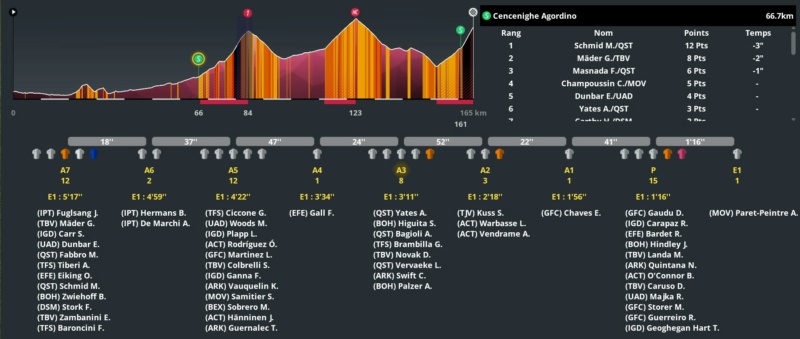 20e étape : Belluno - Marmolada, Passo Fedaia (165,6 km) Caisse24