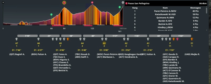 20e étape : Belluno - Marmolada, Passo Fedaia (165,6 km) - Page 2 Caisse25