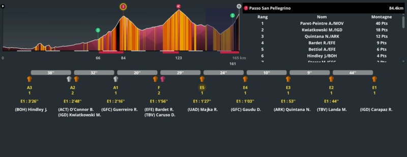 20e étape : Belluno - Marmolada, Passo Fedaia (165,6 km) - Page 3 Caisse28