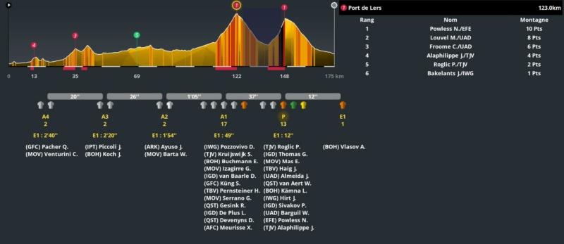 16e étape : Carcassonne - Foix (179,7 km) Clm33