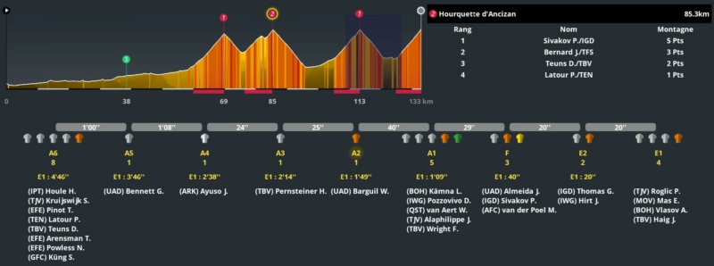 17e étape : Saint-Gaudens - Peyragudes (130,7 km) Clm42