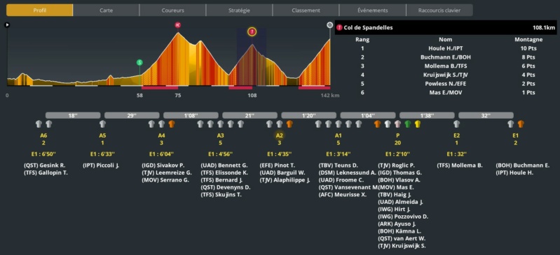 18e étape : Lourdes - Hautacam (141,9 km) Clm47