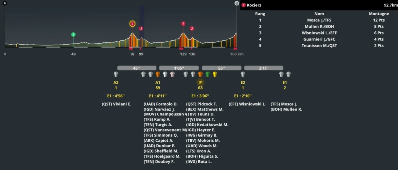 Tour de Pologne (2.WT2) - Page 5 Clm65