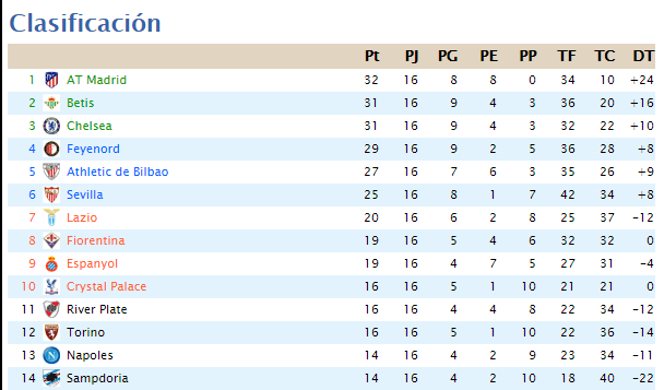 Clasificación Jornada 16 2020-016