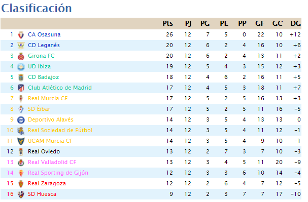 Jornada 12 (27-09-21) 2021-024