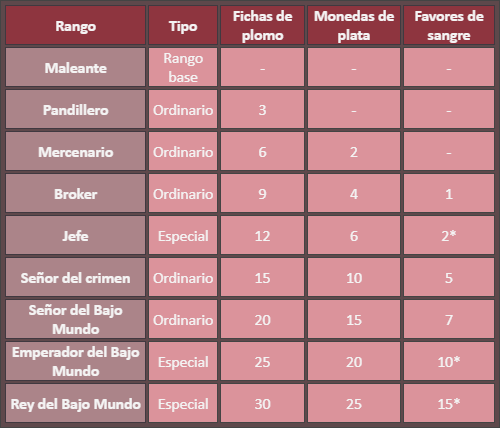 Esenciales II: Facciones, jerarquías y delitos Jercre10