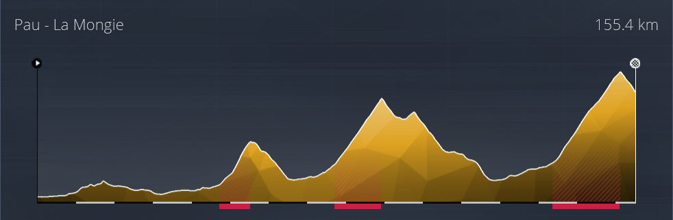 Etape 11 Tour de France S1 1111