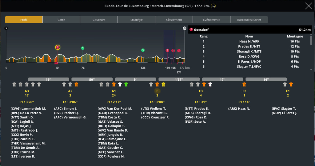 Skoda-Tour de Luxembourg (2.HC) - Page 8 11km19