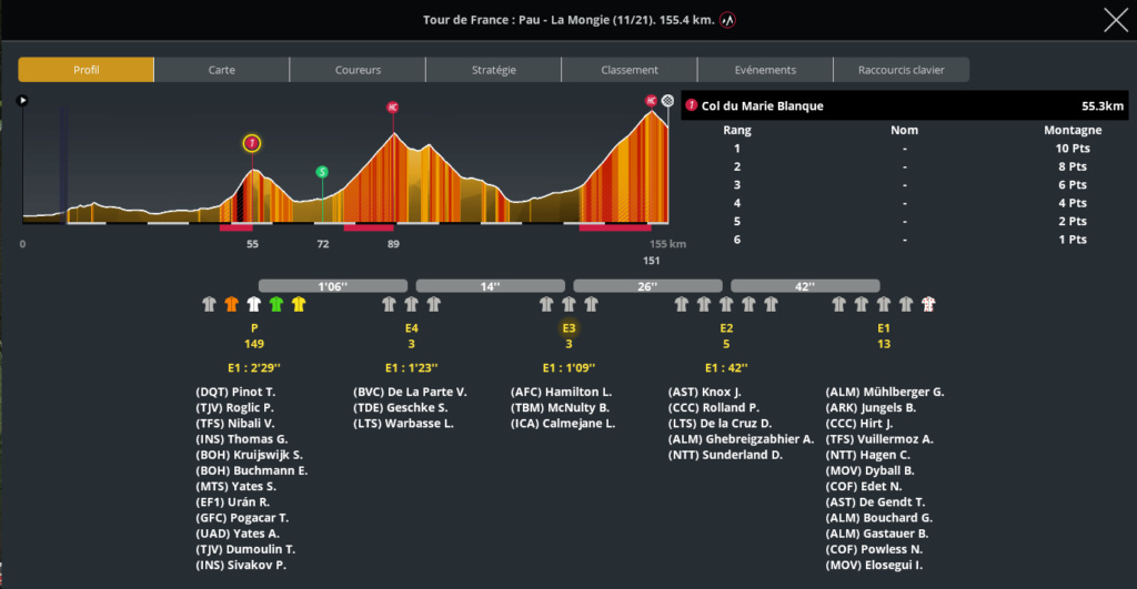 Etape 11 Tour de France S1 145km11