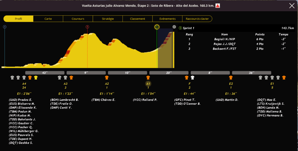 Vuelta Asturias (2.1) - Page 3 1500m10