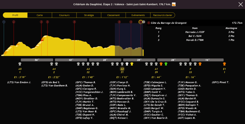 Critérium du Dauphiné (2.WT1)  - Page 2 1km10