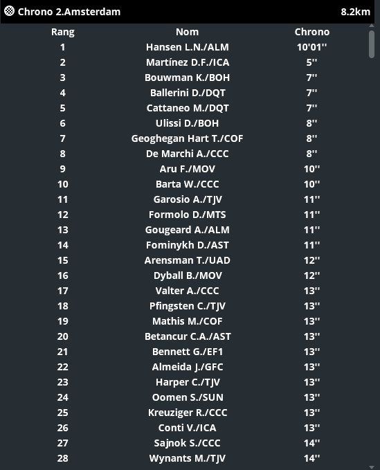 Etape 1 Giro S1 - Page 2 2111