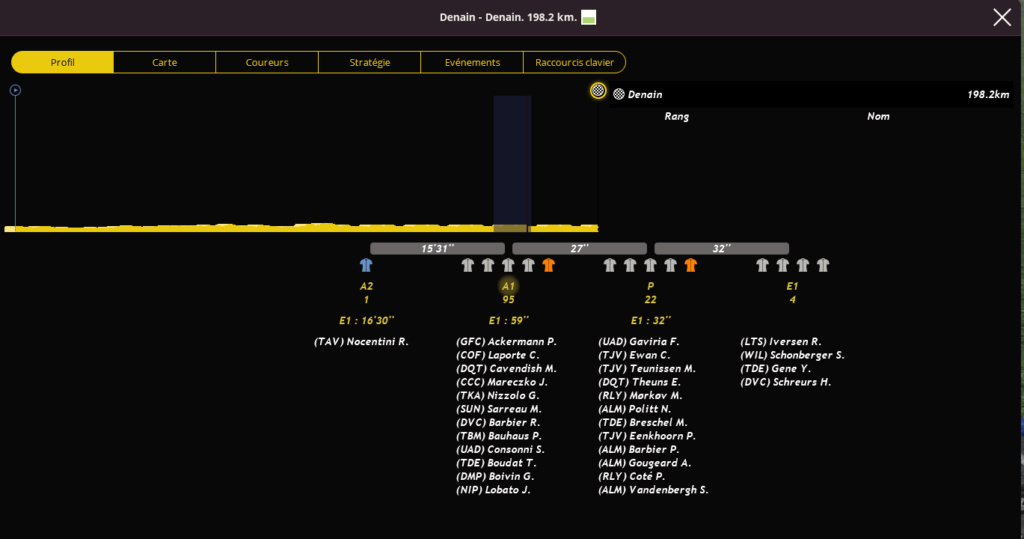 Grand Prix de Denain (1.HC) 23km10