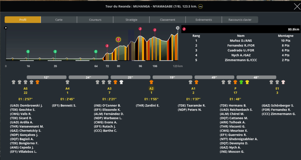 Tour du Rwanda (2.1) - Page 9 32km10