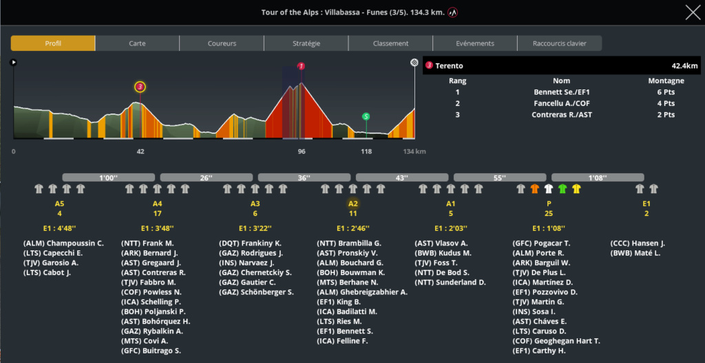 Tour of the Alps (2.HC) - Page 5 38km10