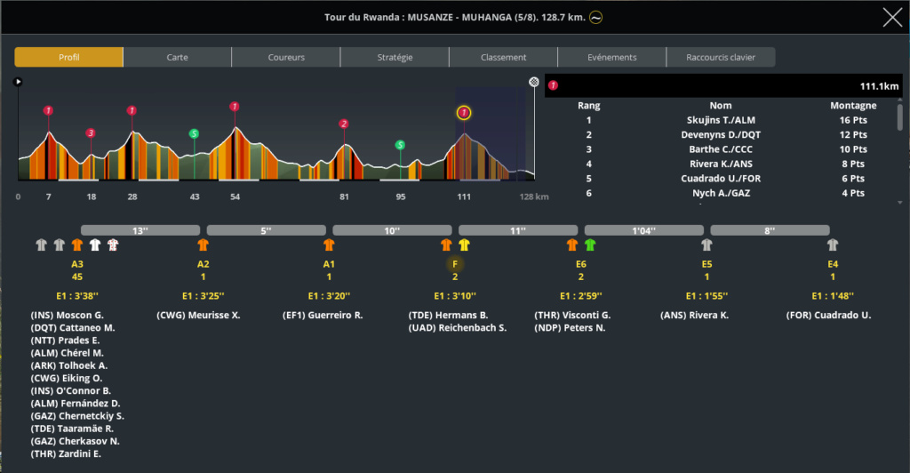 Tour du Rwanda (2.1) - Page 7 4km11