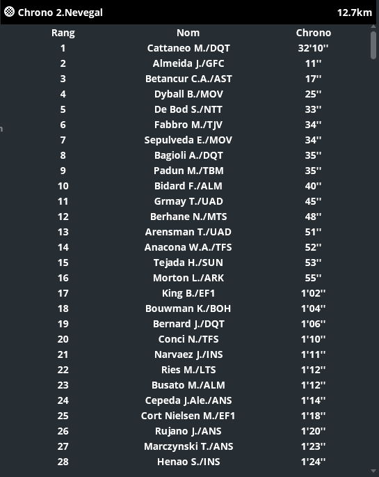 Etape 16 Giro S1 5014