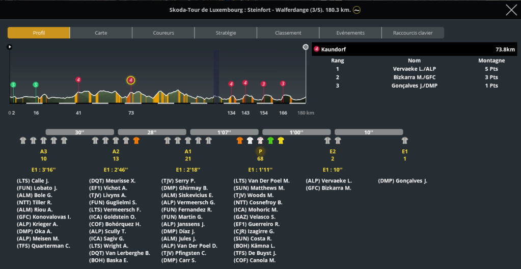  Skoda Tour du Luxembourg (2.HC) - Page 3 53km10